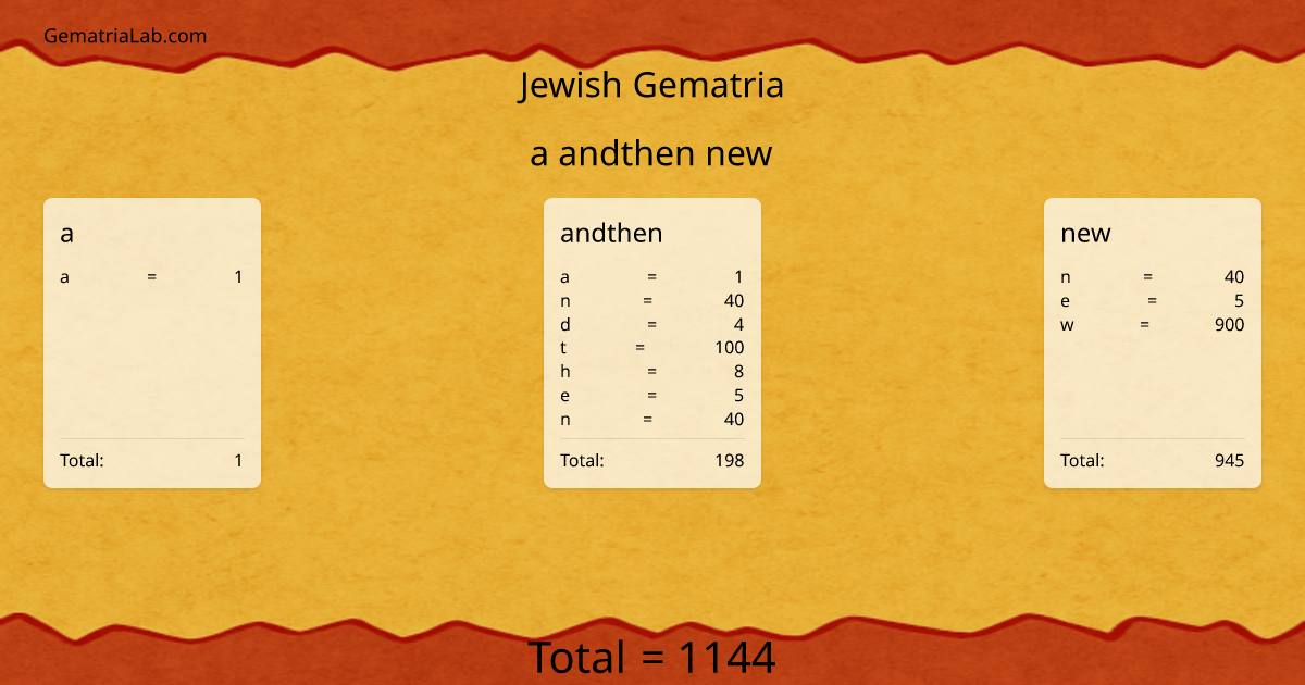 a andthen new in jewish Gematria